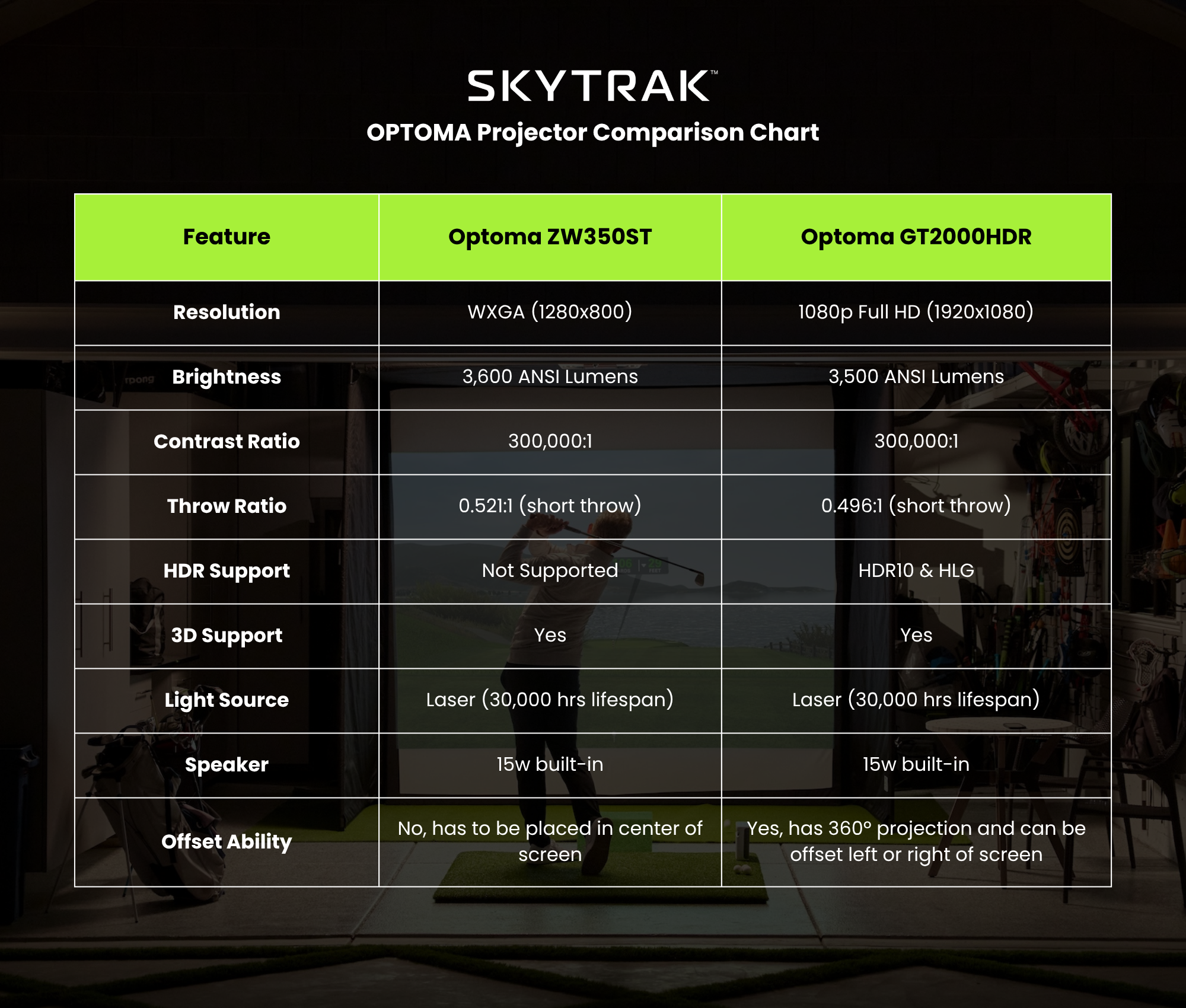 SKYTRAK ST+ Golf Simulator | Standard Studio Package